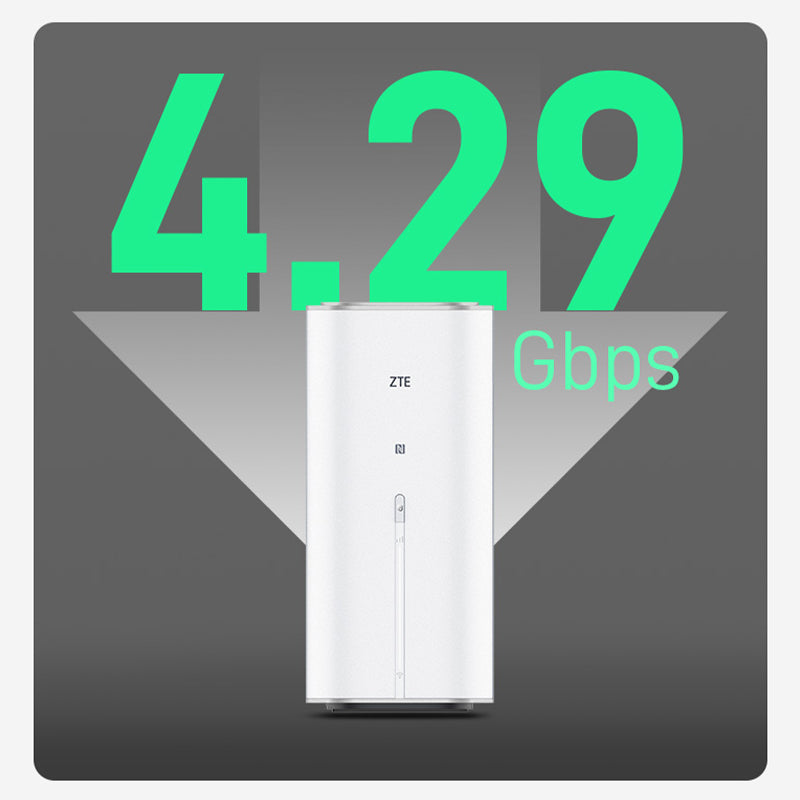 ZTE G5 Ultra MC8531 5G AI FWA Indoor CPE Router WiFi 7 BE19000