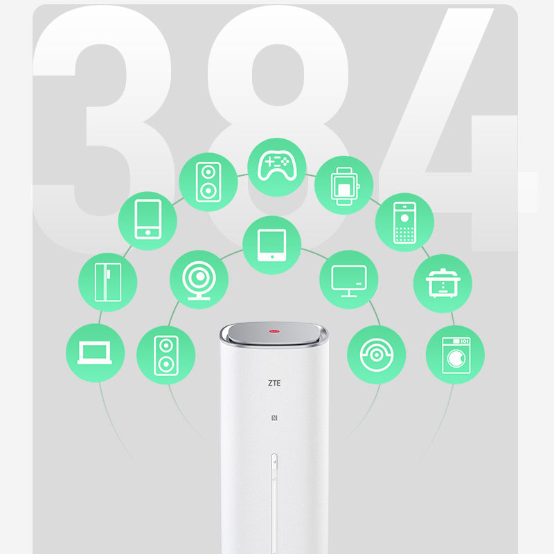 ZTE G5 Ultra MC8531 5G AI FWA Indoor CPE Router WiFi 7 BE19000